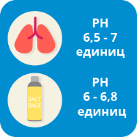 Солевой никотин против обычного: как выглядят, чем отличаются, какой лучше, как смешивать